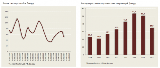 Идем против консенсуса и в перспективе года ждем роста рубля. В обзоре объясняем, почему