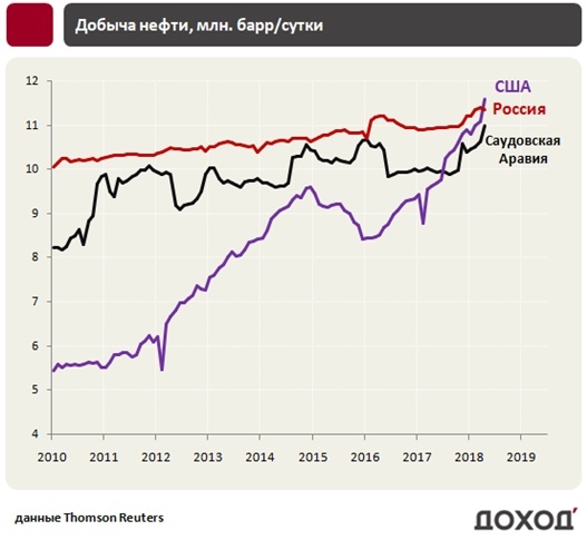 Что ждать от рубля в 2019 году. Обзор валютного рынка