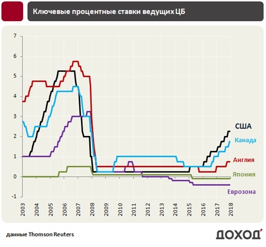 Что ждать от рубля в 2019 году. Обзор валютного рынка