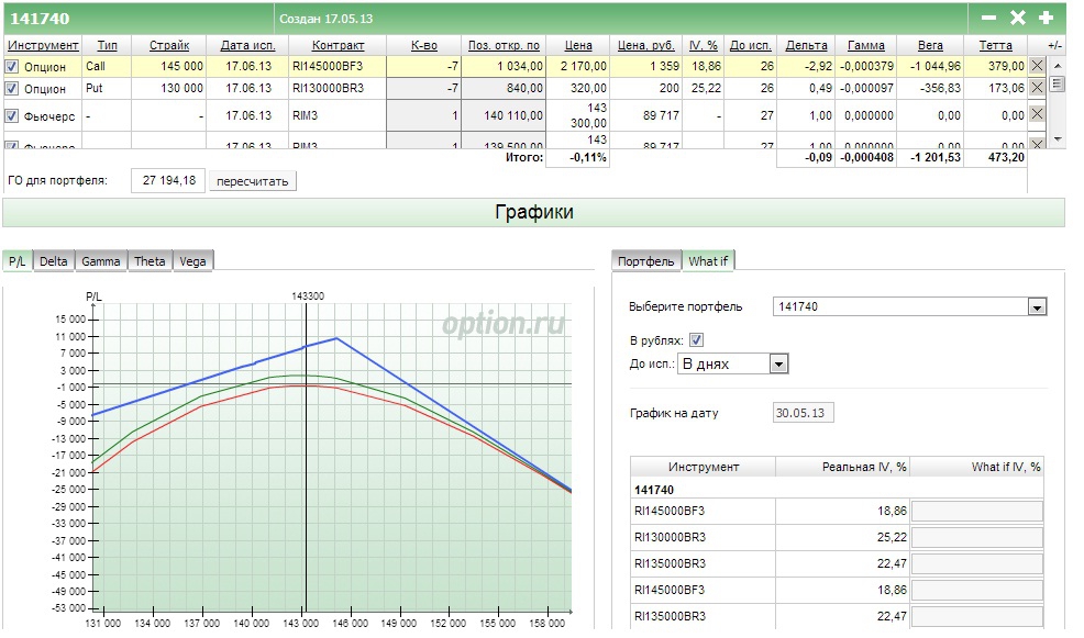 График дата. Дельта график. Проданный стрэнгл. График Дельта r. Стрэнгл опционы.