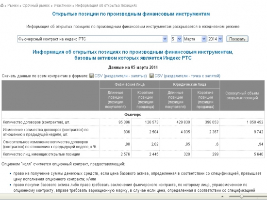 ОИ ФРТС.Рекорд.