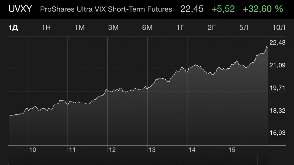 Forexpros vix futures term investing in silver futures