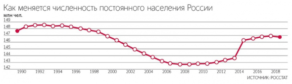 Приобретение ФНБ пакета акций Сбербанка - дорога демографическим инвестициям