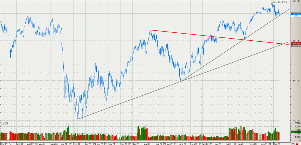 Dax уникальные значения. Dax. Dax 2011376. Dax Planet. Stalling.