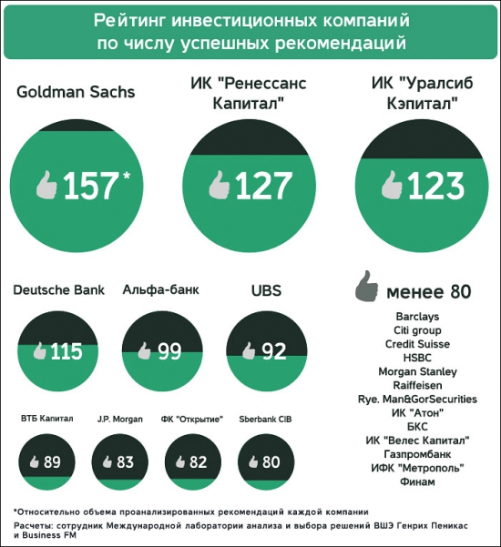 Российские аналитики НЕНАМНОГО эффективнее монетки (БФМ)
