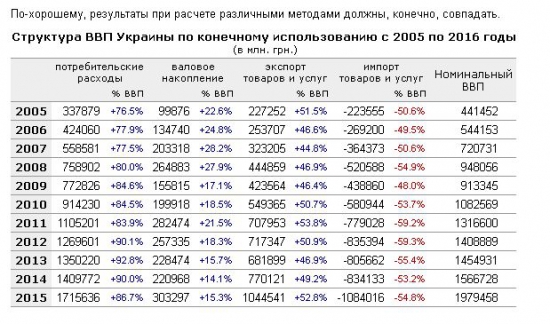 Драматизм дилетанства - диагноз?