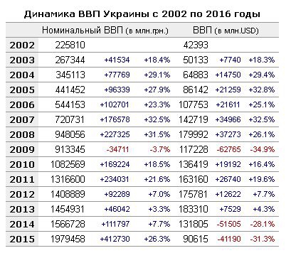 Драматизм дилетанства - диагноз?