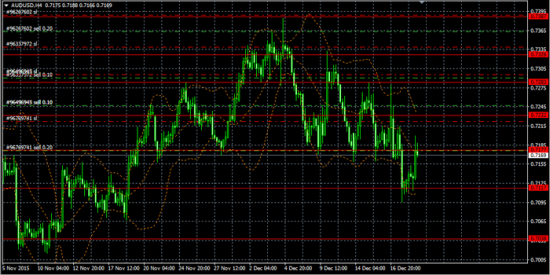 Sell Short EUR/USD AUD/USD Long USD/JPY