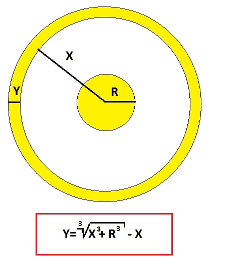 Альтернативный расчет стоимости опционов 2. Формула сферического опциона в вакууме