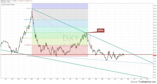 DXY Индекс доллара.