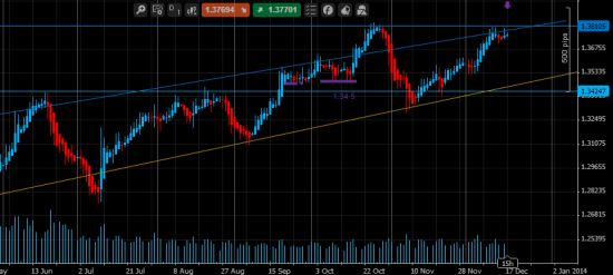 eur / usd