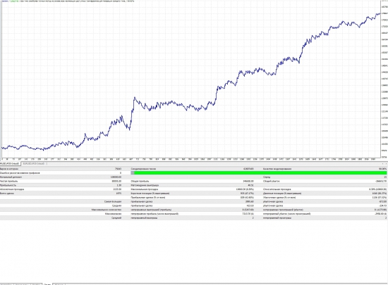 Статистика eur/usd