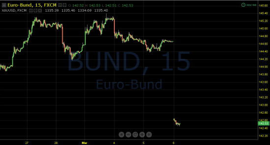 EURO-BUND
