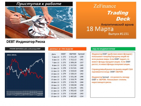 ZeFinance аналитика (действие инвестфондов на фондовых рынках)