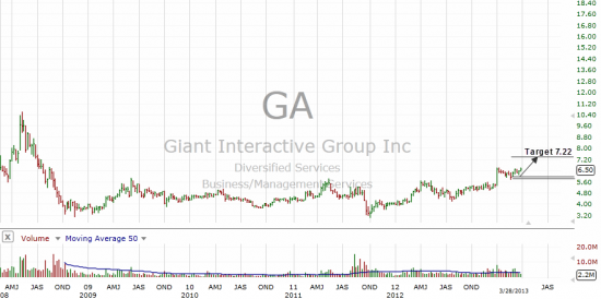 Giant Interactive Group, Inc. (GA)