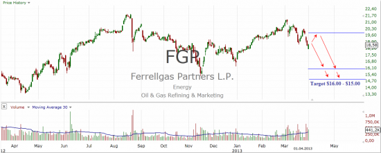 Ferrellgas Partners LP (FGP)
