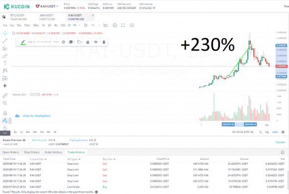 Торговля на бирже Kucoin. Итоги торгов за 08.20