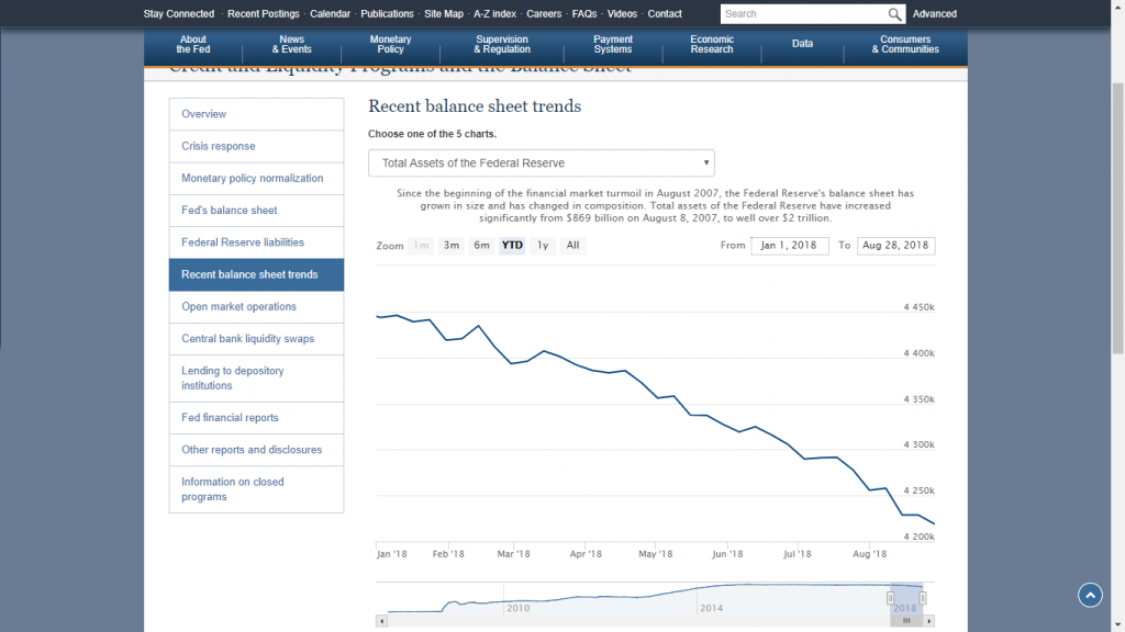 Recent posting. Recent Balance Sheet trends.