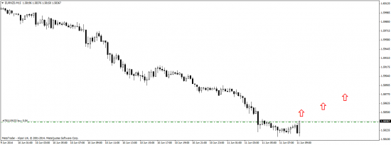 Работа с EUR и NZD