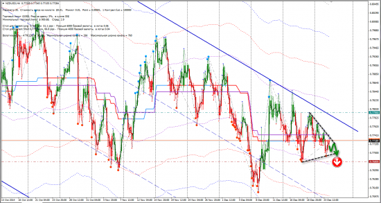 Сигналы FX (CHFJPY, EURCAD, NZDJPY, NZDUSD, USDJPY)