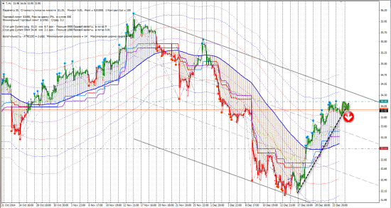 Сигналы CFD (AAPL, T, VOD, VZ, XOM)