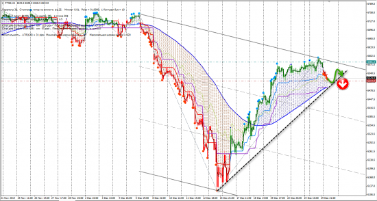 Сигналы CFD (DAX, FTSE, HG, XAGUSD, XAUUSD)