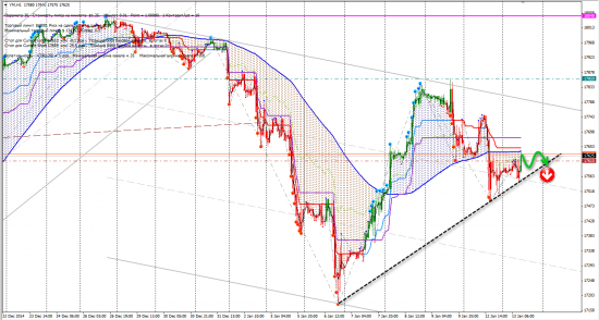 Сигналы CFD (ES, FCE, NKD, NQ, YM)