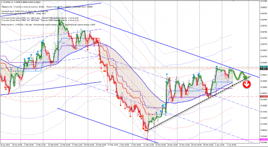 Сигналы FX (EURJPY, EURSEK, EURUSD, GBPDKK, GBPNZD)