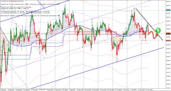 Сигналы FX ( AUDCHF, CADJPY, CHFJPY, USDCHF, USDDKK)