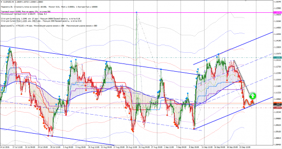 Сигналы FX (AUDNZD, CADCHF, EURNZD, EURSGD, GBPCAD)