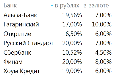 Альфа доллар рубль. Альфа курс валют. Валюты и страны Альфа банк.