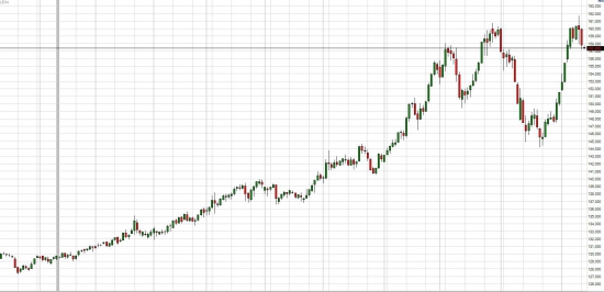 Feeder Cattle. NN-ая попытка остановить тренд.