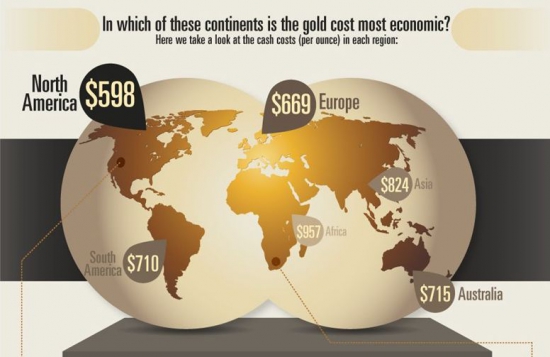 Где дешевле всего добыть золото? Насколько еще может упасть его цена?