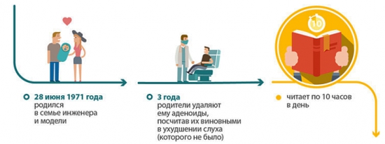 Имперская поступь Маска.