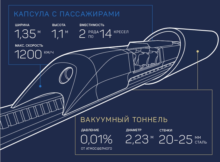 Чертежи илона маска