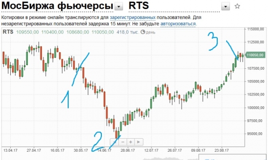 какое оно казино?