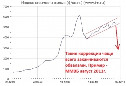 Инвестиции в коммерческую недвижимость РФ побили исторический рекорд