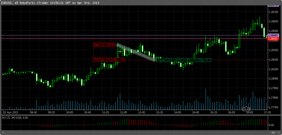 Forex. Получиться ли на нем заработать. (День 5 - 6.)