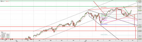 S&P 500. Кому война, а кому мать родная. Часть 2 (Медведи - это подарок вам)