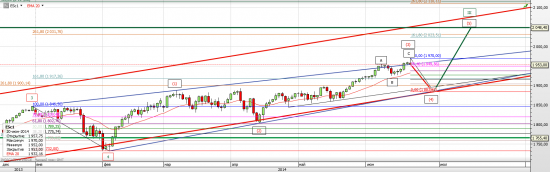 S&P 500 Экспирация в ESM4 и планы в ESU4