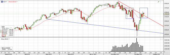 S&P 500 Эбола Мозга в США