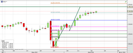 S&P 500, Apple (AAPL), WTI - Money, money, money