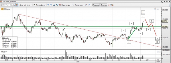 Deutsche Bank. Эх Эх - Дойче банк - ПривеД МедвеД!