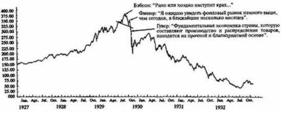 Биржевой крах 1929 года (нужна помощь в поиске информации)