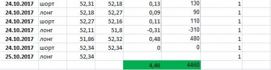 Нефть WTI - текущая ситуация