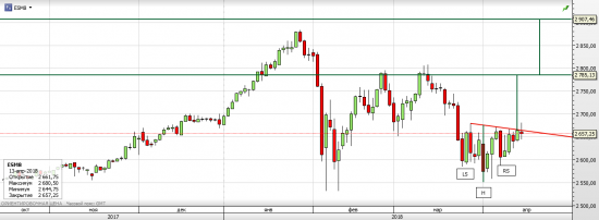 S&P 500, Трамп выпустил пар