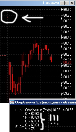 Вопрос по предторговой сессии