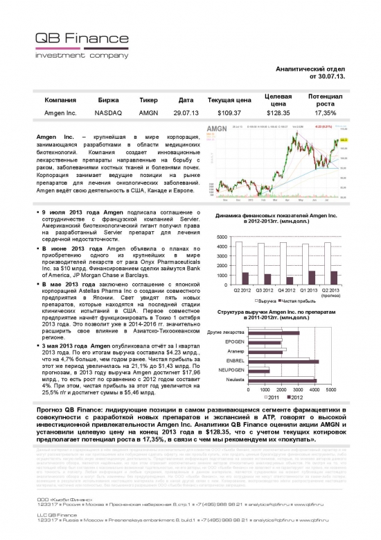 США. Корпоративный сектор. Идеи