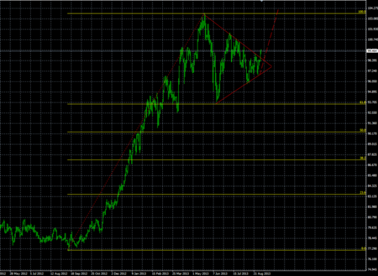 Trade-desk: Продолжит ли ЦБ Японии свою политику?