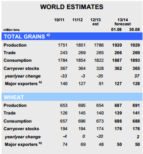 Trade-desk: Пшеница